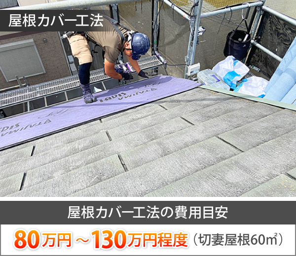 屋根カバー工法の費用目安は、80万円～130万円程度（切妻屋根60㎡）